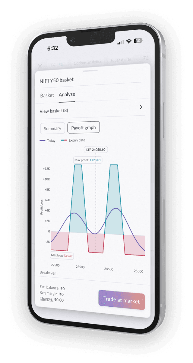 Sahi options strategy builder interface showing payoff graphs and risk analysis for F&O trading in India.
