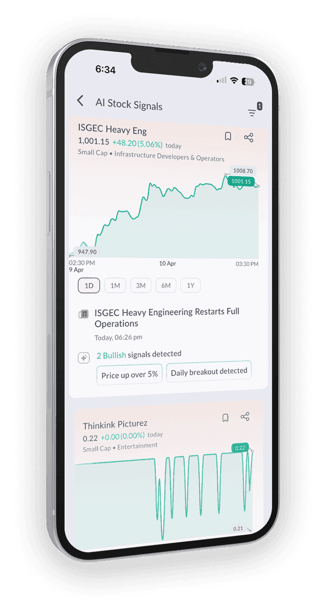 Sahi AI dashboard showing real-time market intelligence, trend tracking, and breakout stock scanners for Indian traders.