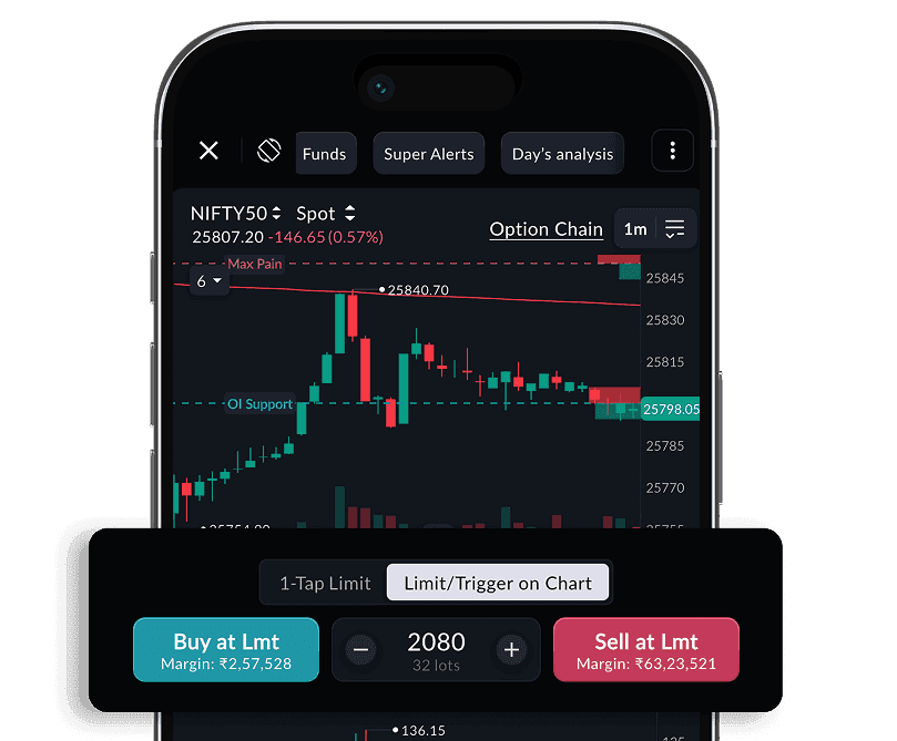 Sahi Scalper 2.0 multi-chart interface for options trading India, showing Index charts, Option Chain, and live P&L.
