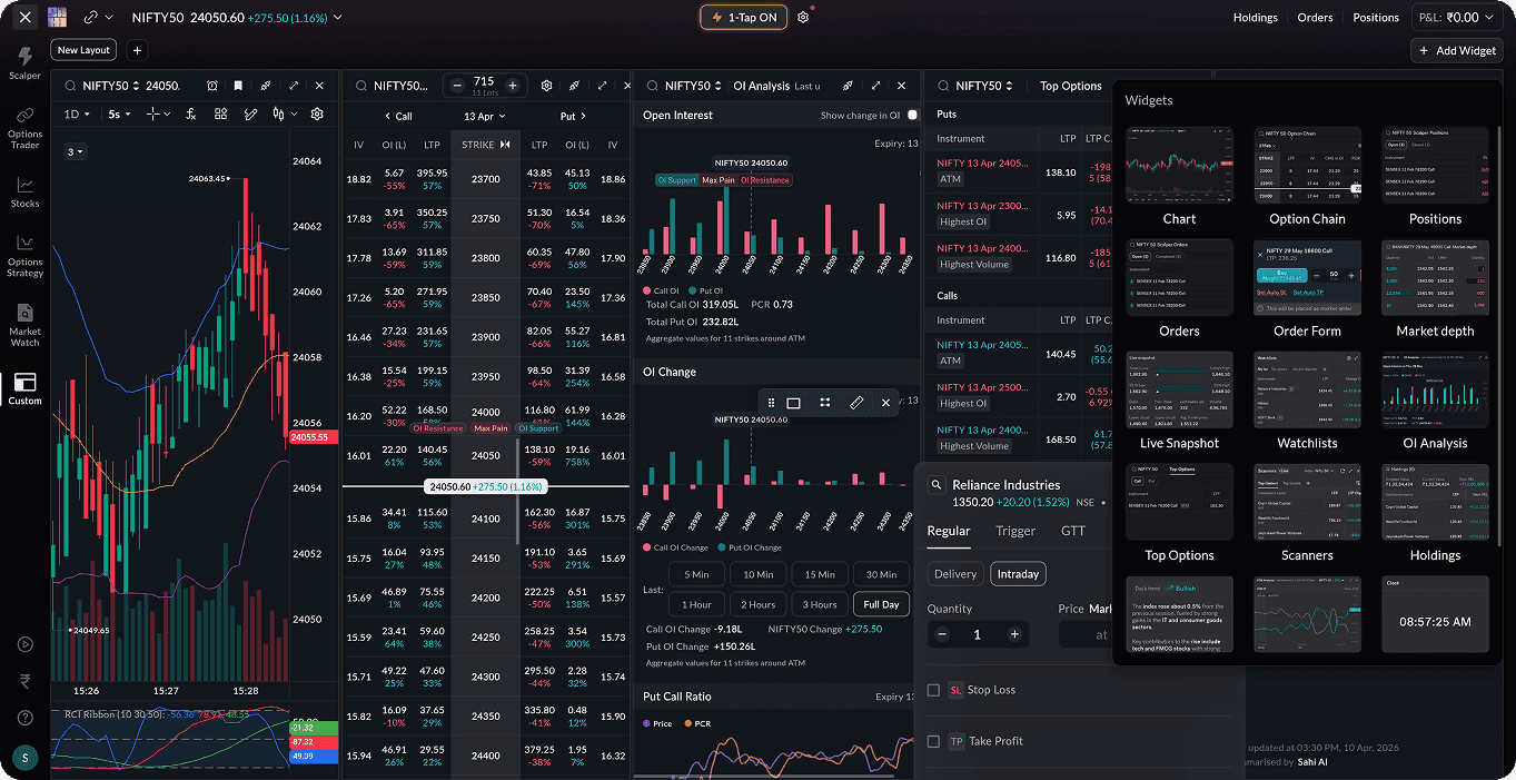 Customizable dashboard on Sahi's high performance trading platform for personalized NSE and BSE market analysis.