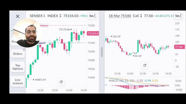 Sahi Scalper mein trade kaise kare?