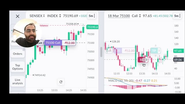 SL, TP charts se directly set kaise kare?