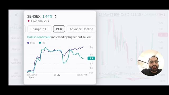 Real time index analysis kaise kare?
