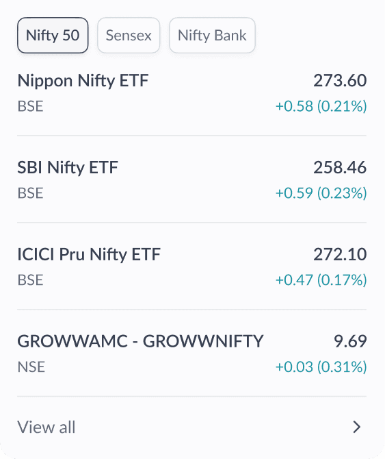 Indices