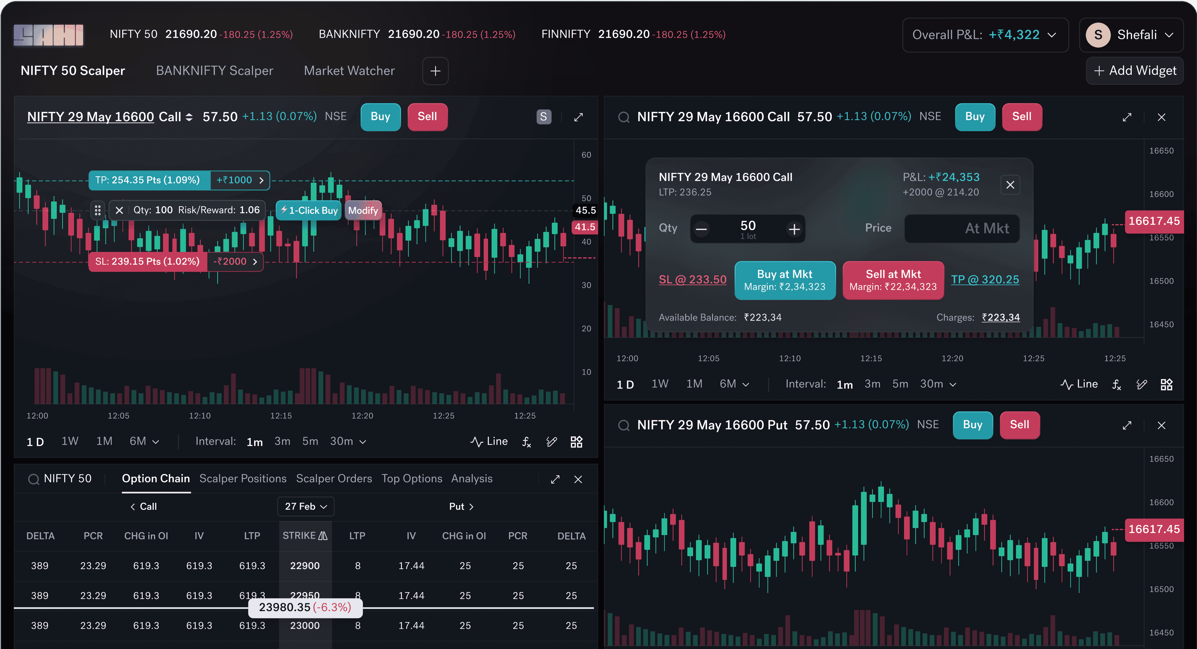 High-performance Sahi desktop charts for active F&O trading on NSE and BSE with integrated risk management tools.