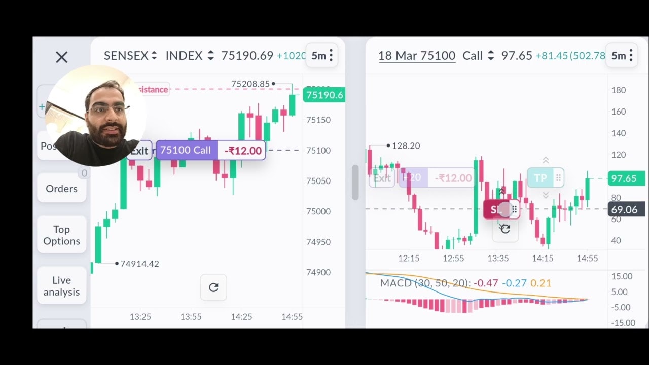 SL, TP charts se directly set kaise kare?