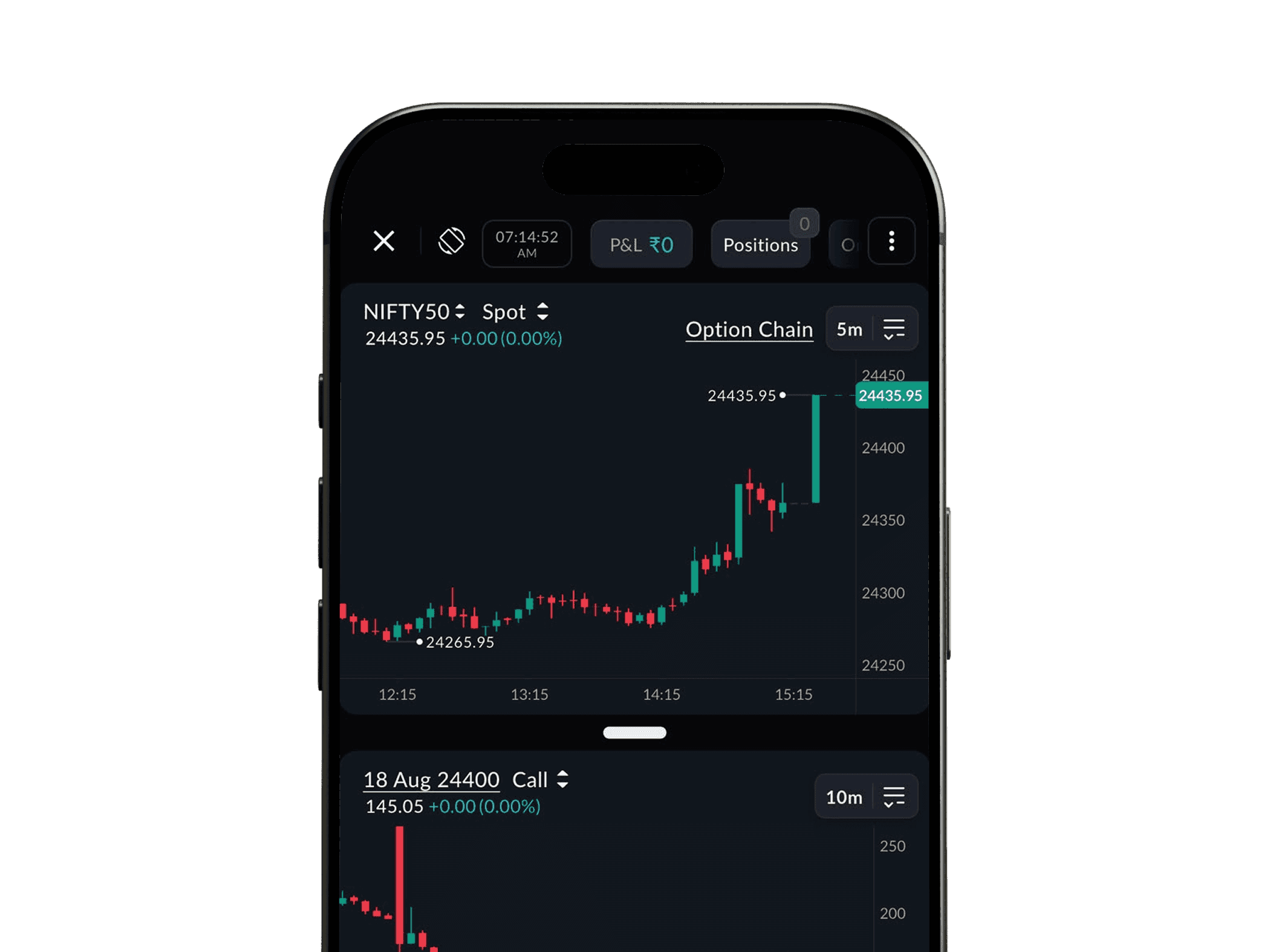 Single-screen options trading