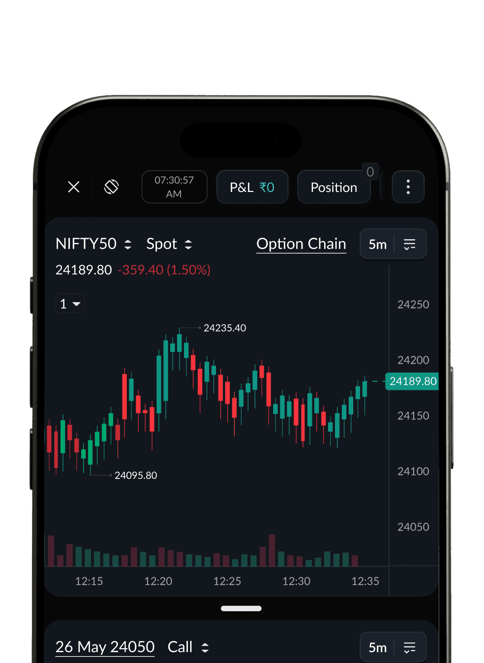 Single-screen options trading