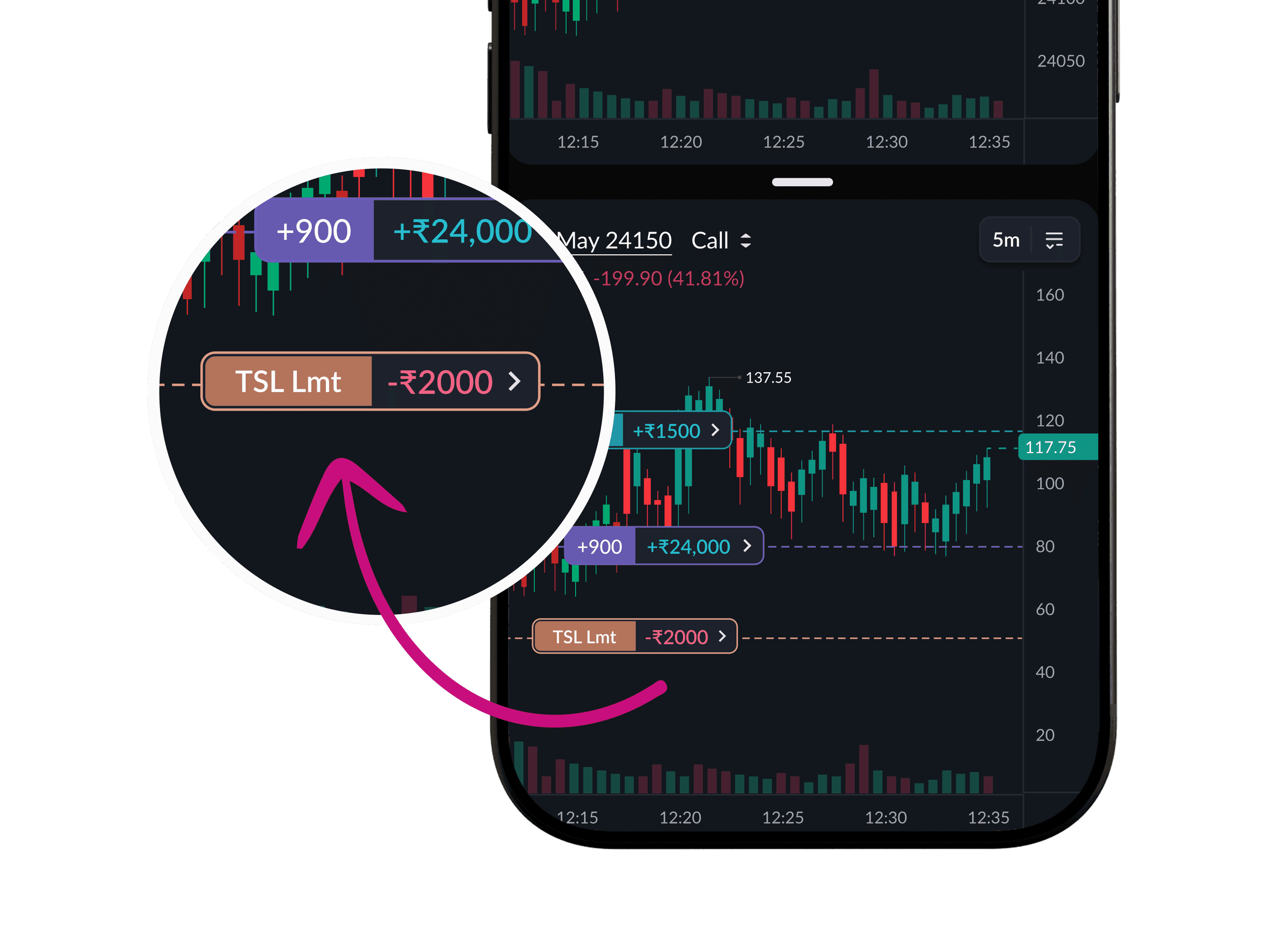 Auto Trailing Stop Loss (TSL)