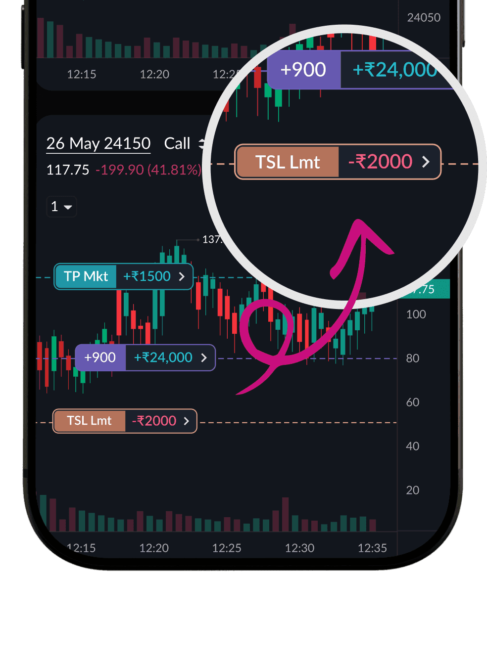 Auto Trailing Stop Loss (TSL)