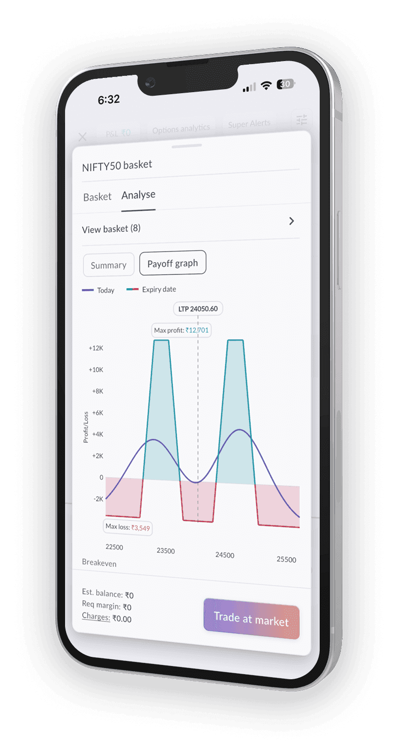 Sahi options strategy builder interface showing payoff graphs and risk analysis for F&O trading in India.