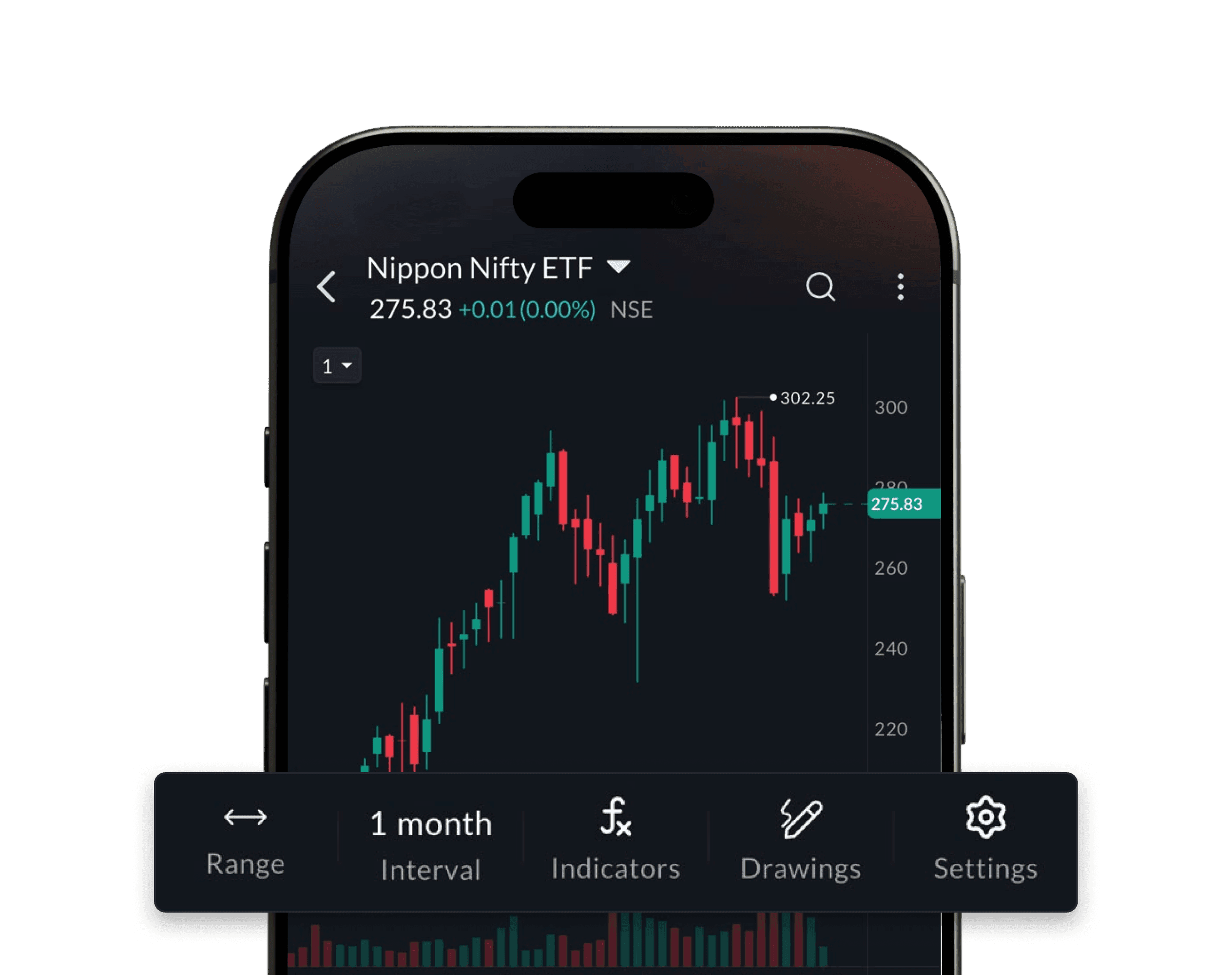 Chart-centric trading
