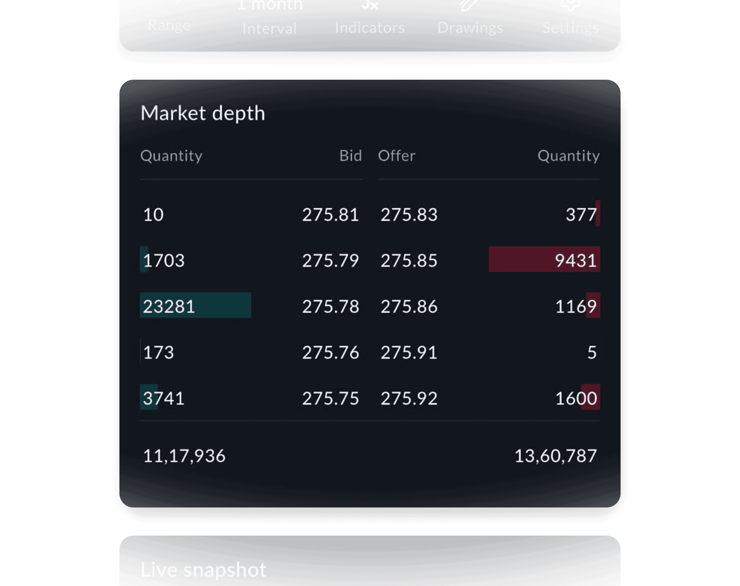 Full Market Depth
