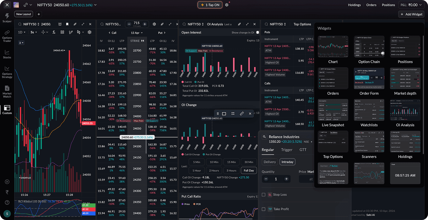 Customizable dashboard on Sahi's high performance trading platform for personalized NSE and BSE market analysis.