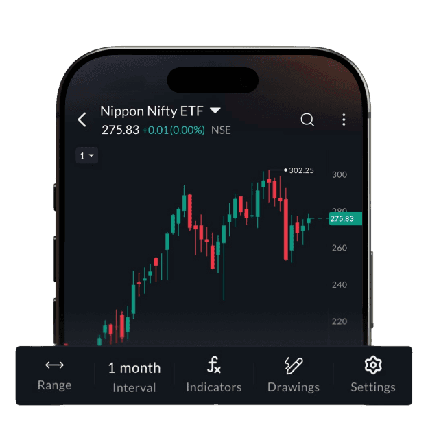 Chart-centric trading