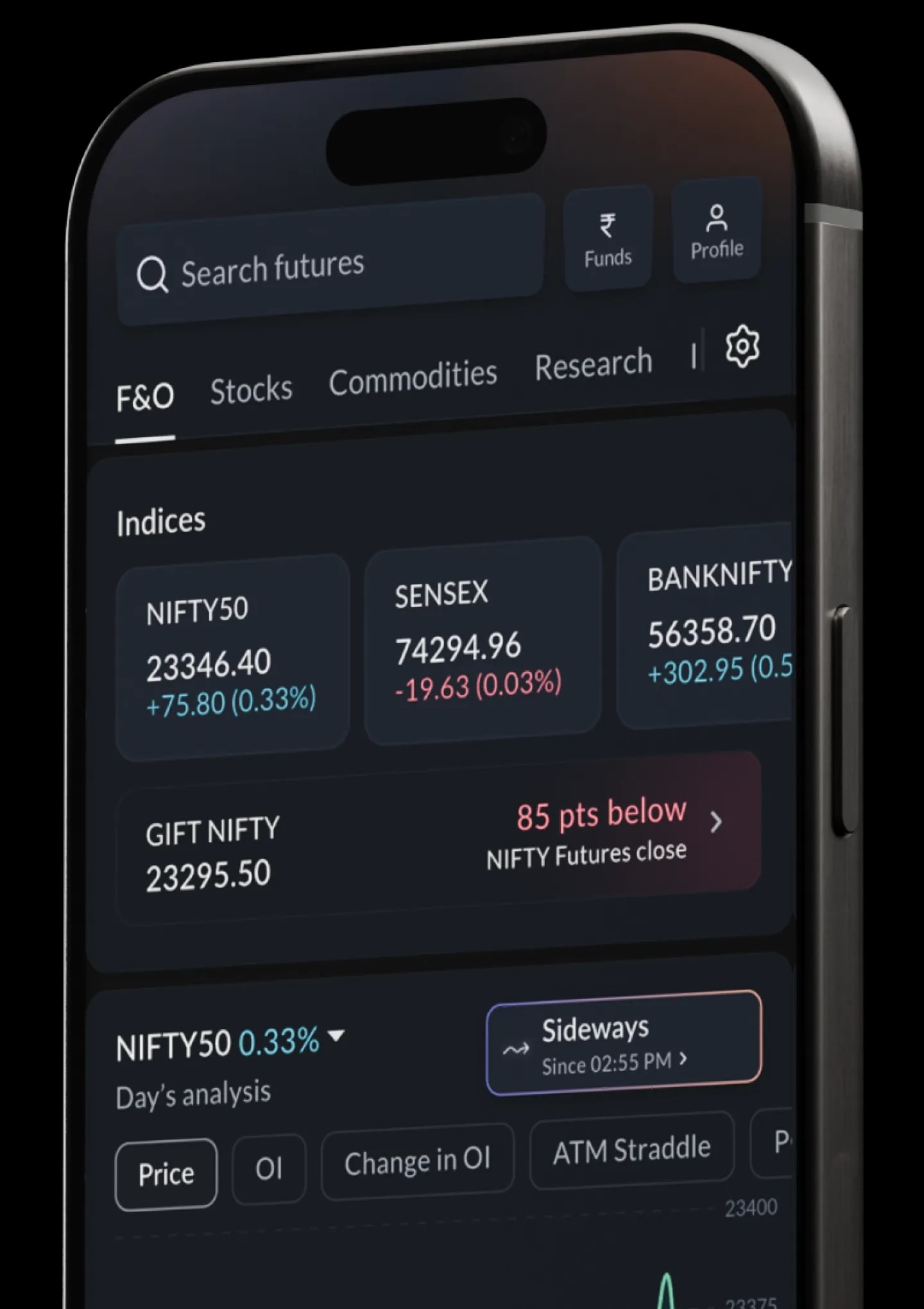 High performance options trading