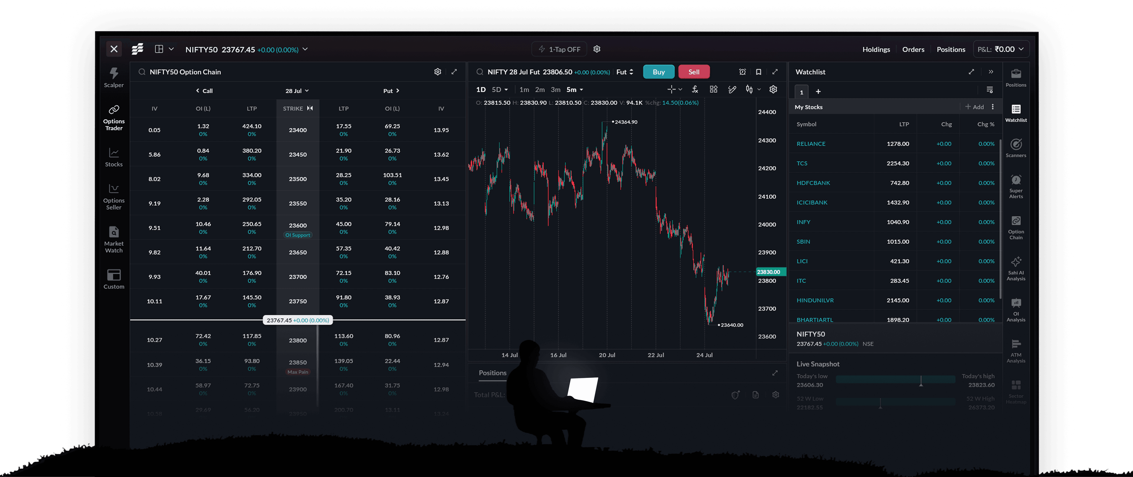 Sahi native trading chart experience