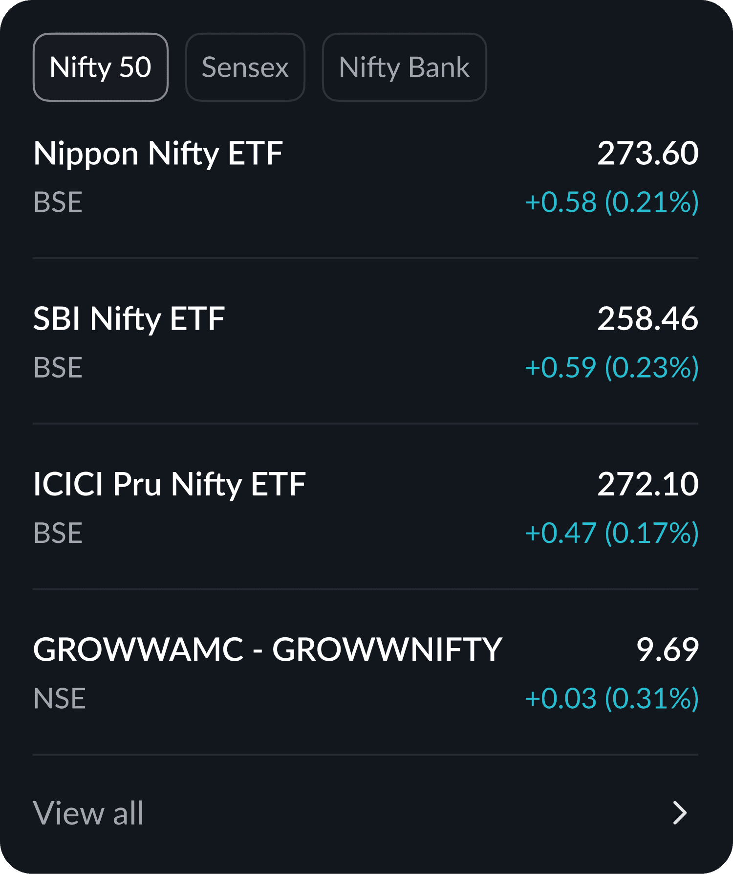 Indices