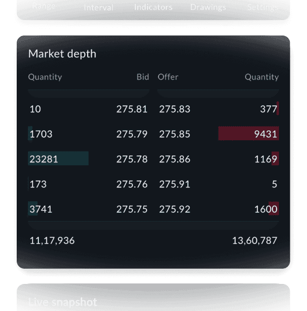 Full Market Depth