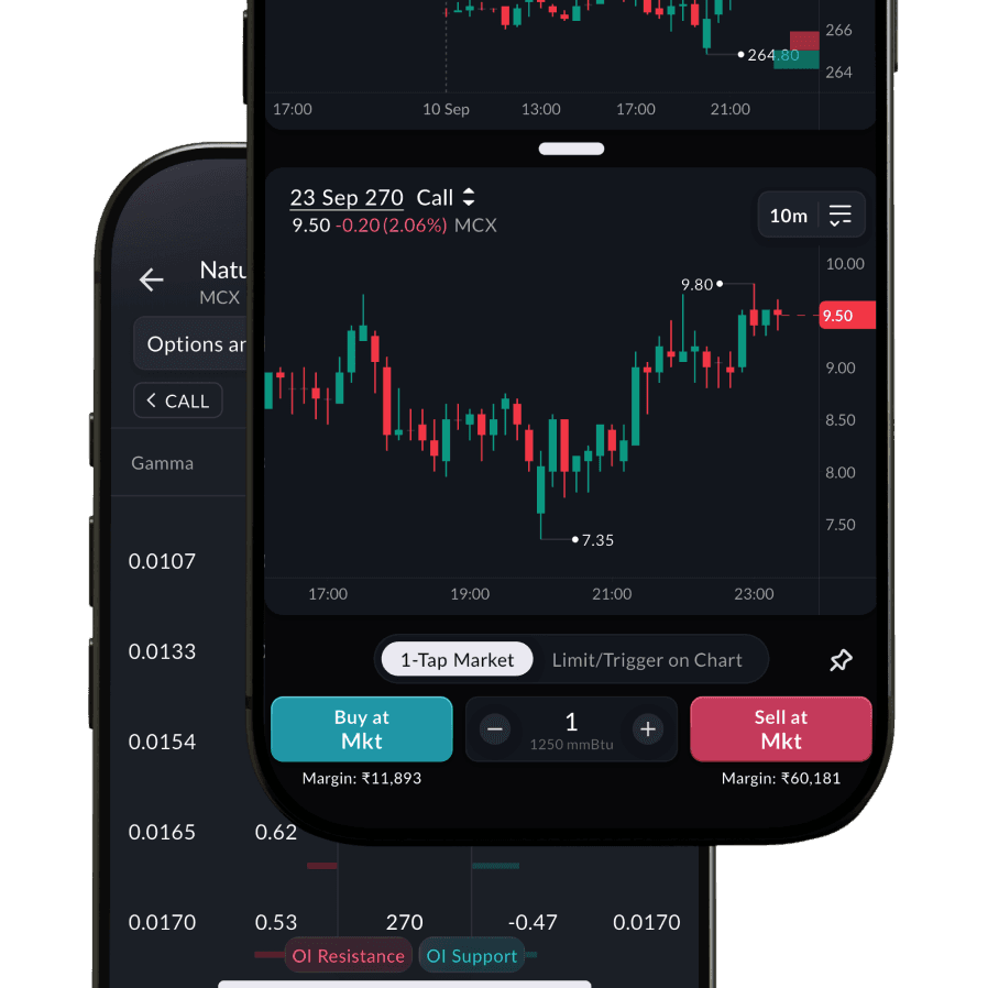 multi-chart-view-read-mobile.png