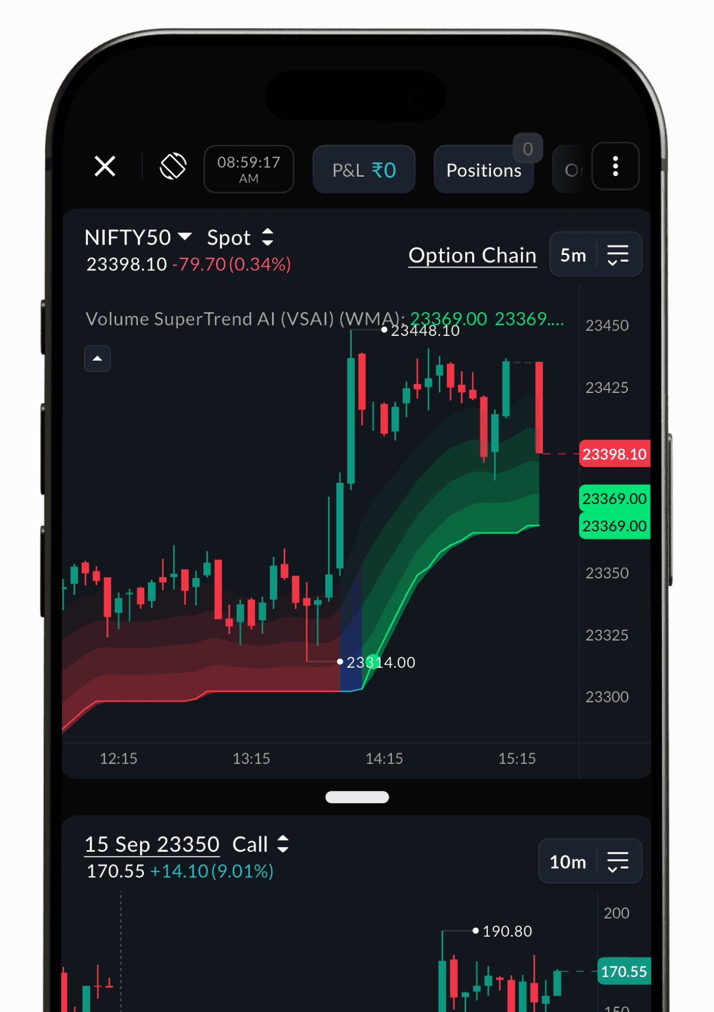 AI based indicators in the SAHI app