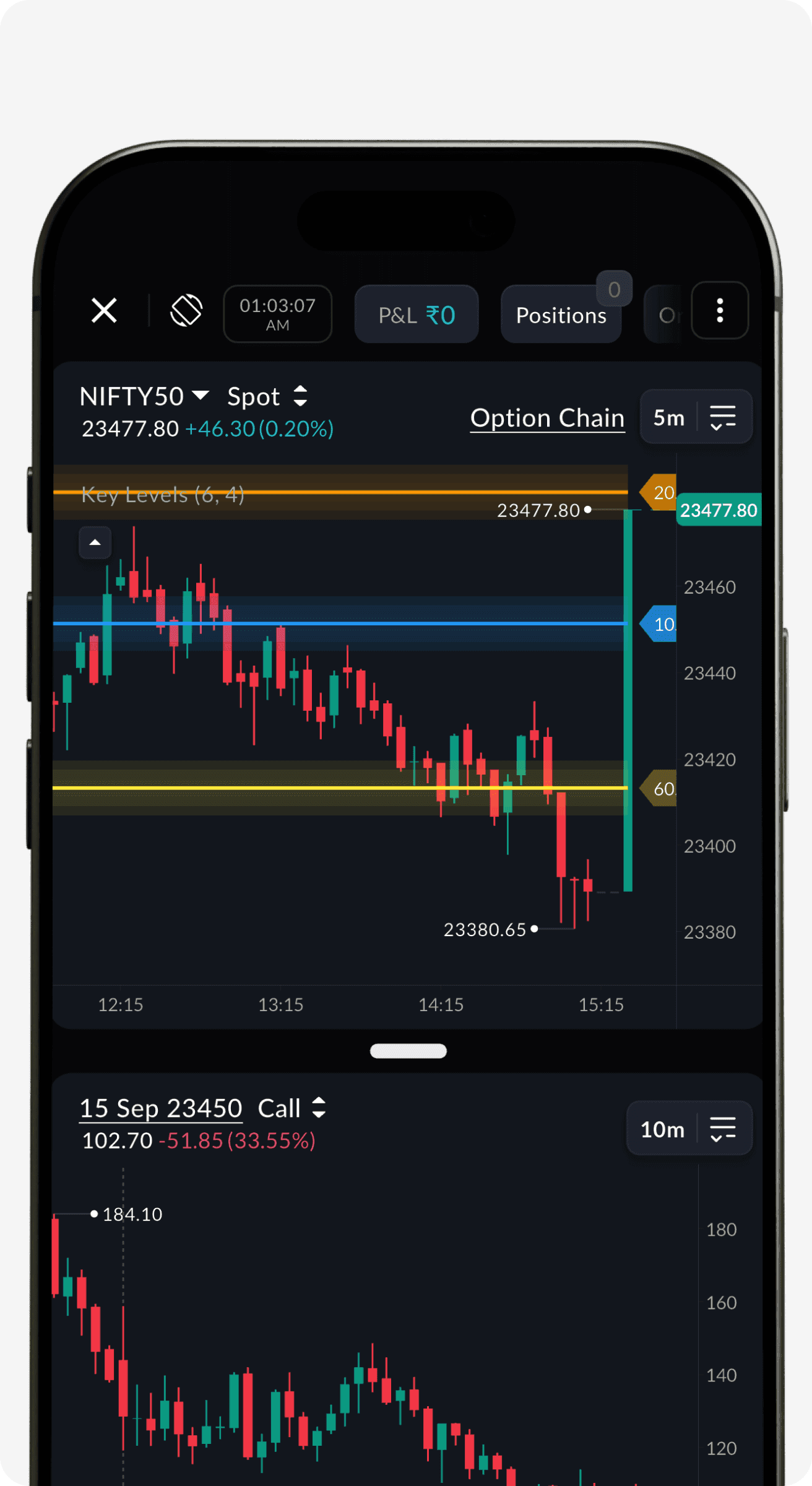 Key Levels in the SAHI app