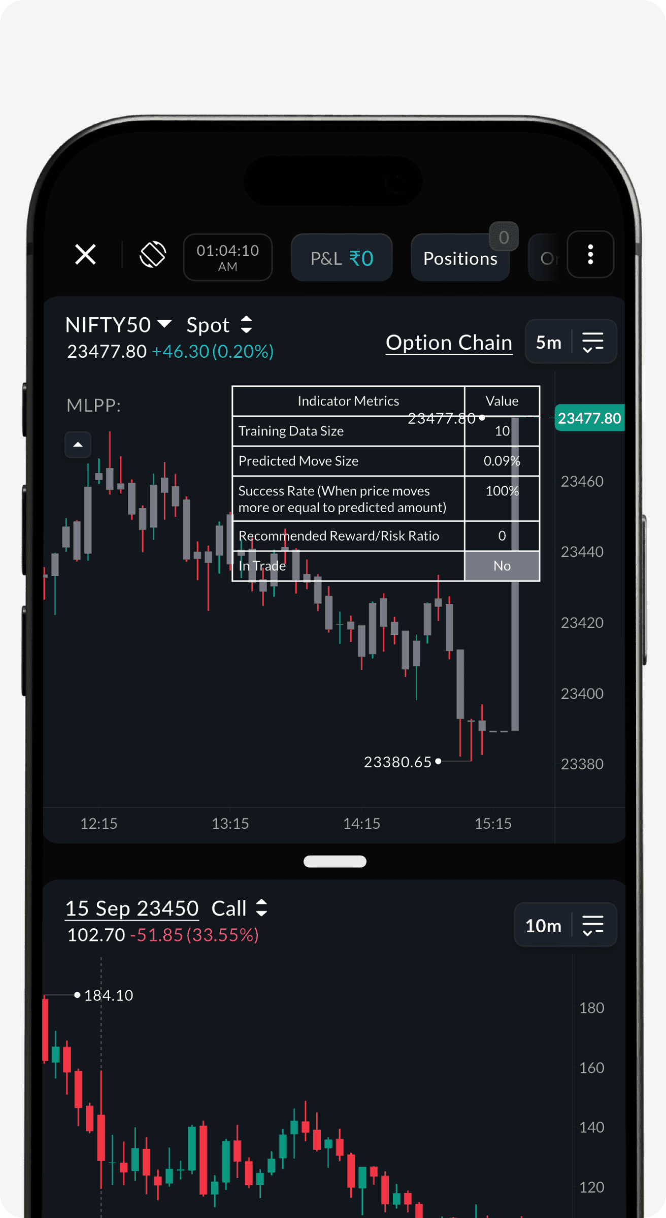 ML Price Projection in the SAHI app