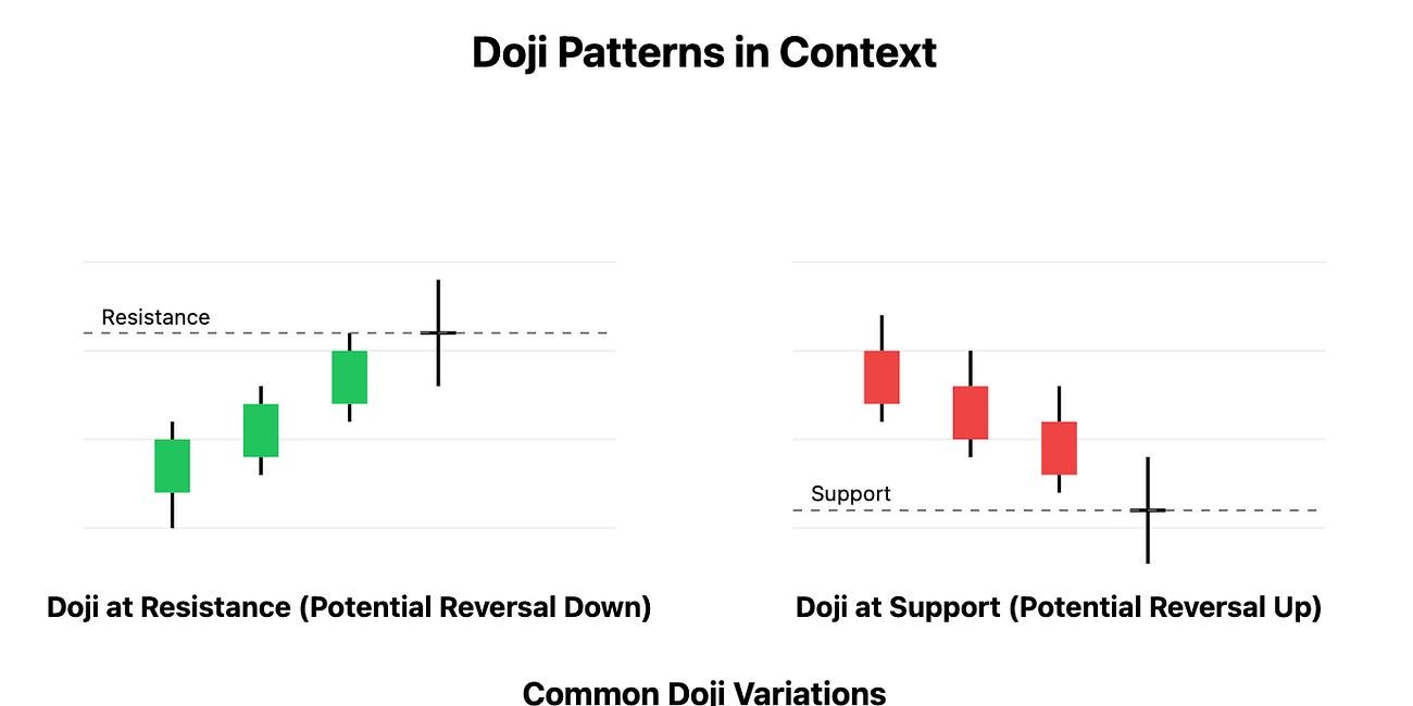 2: Understanding Candlestick Patterns