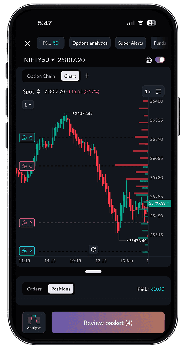 Sahi trading app