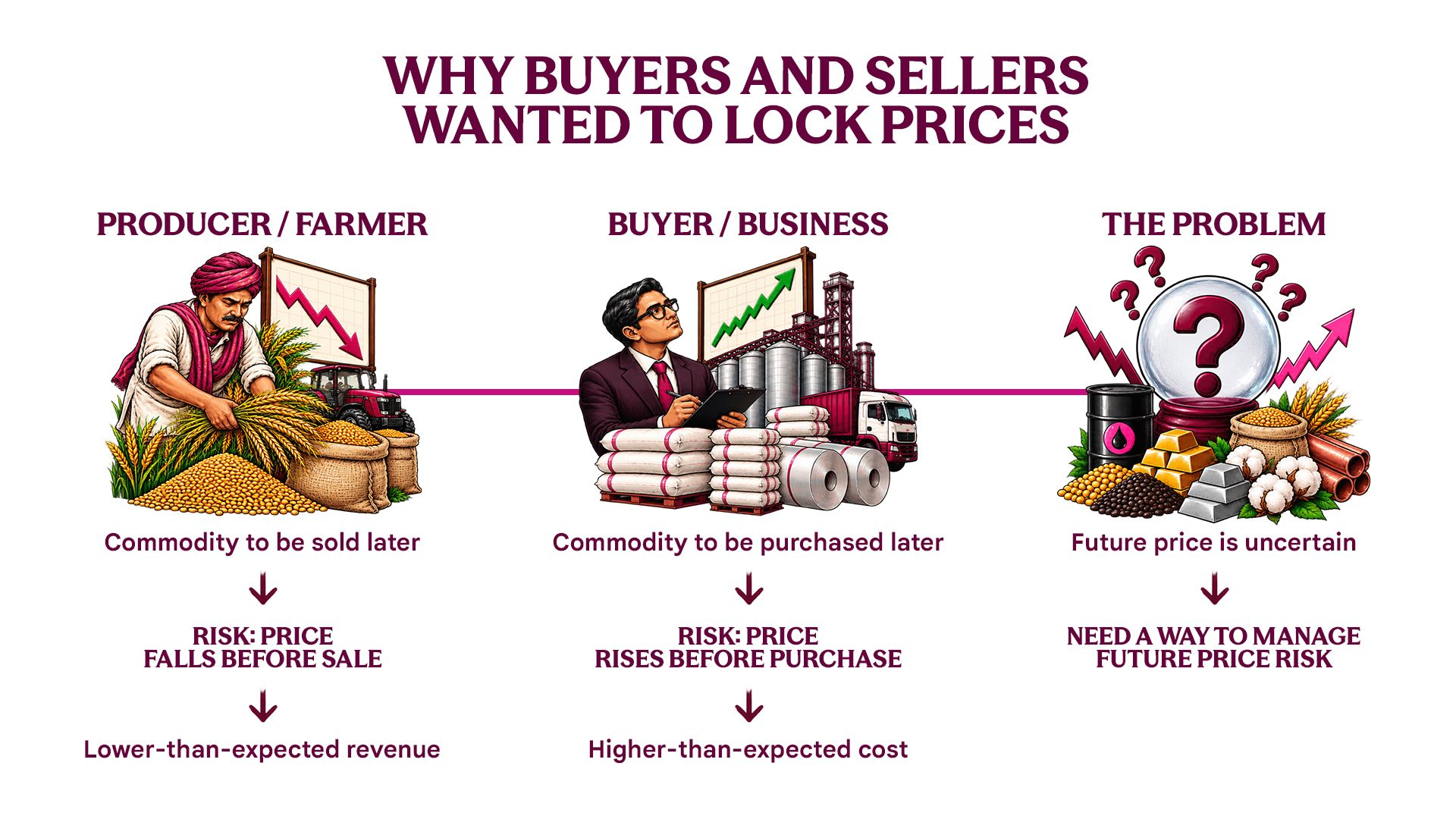 Why Buyers And Sellers Wanted To Lock Prices